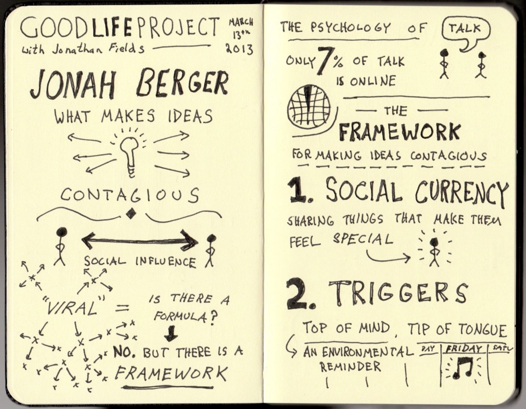 Good-Life-Project-Sketchnotes-Jonah-Berger-1