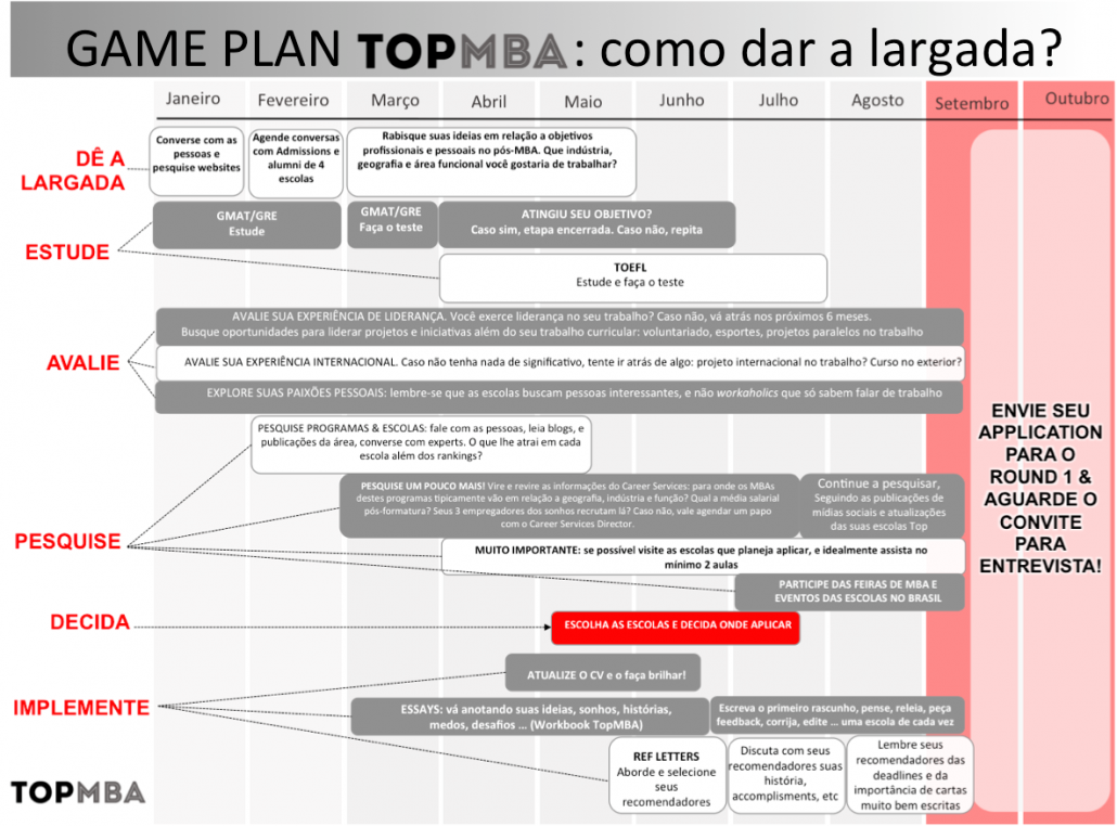 Game plan TopMBA